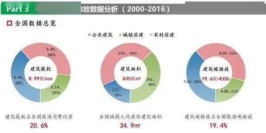 每人一千瓦光伏研报08 瑞典零能耗建筑