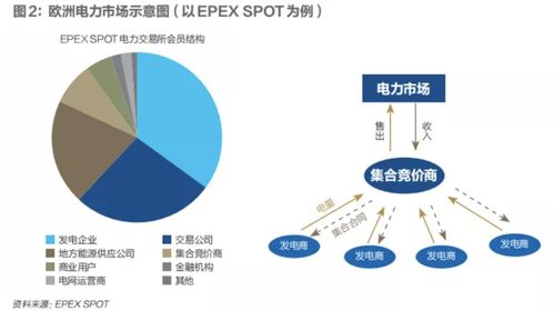 市场机制,欧洲可再生能源大发展的关键