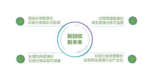 绿色循环周组委会参访再生资源一站式信息化解决方案商 闪鸟回收