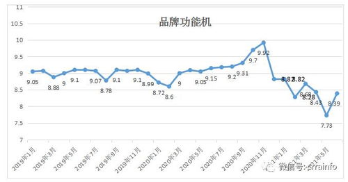 中国再生资源废手机价格指数6月发布