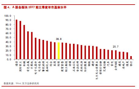 2017年三季报总结 延续高增长态势 再生资源 水处理现高景气度