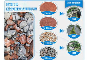 【建筑垃圾再生资源厂需要多大地方,办理什么手续】- 