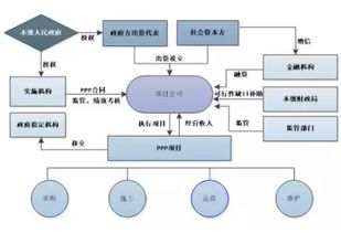 浅析 智能生活垃圾分类 再生资源回收体系 的ppp项目模式