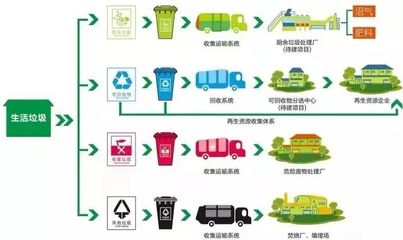 垃圾分类:致全县广大市民朋友的一封信