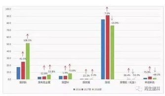 东莞去年再生资源回收总量146万吨,废塑料8.6万吨