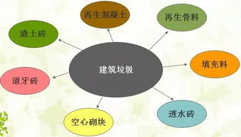 建筑垃圾再生利用,打造湘潭首条 再生资源循环利用实验路