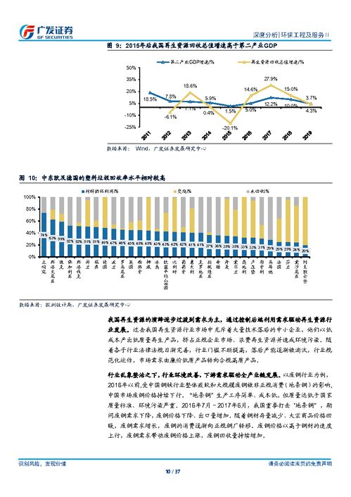 碳中和加速再生资源需求,渠道及技术壁垒为制胜关键