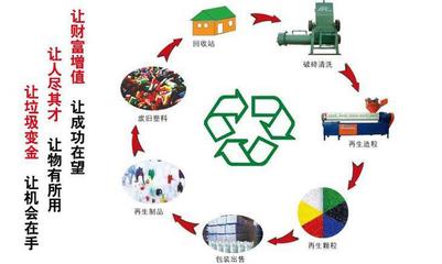 最新!再生资源行业可设立个体户核定征收了