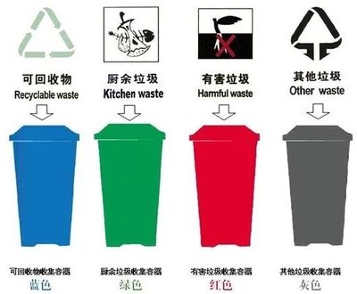 “互联网+”推动垃圾分类 株洲市民建言献策