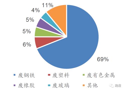 废钢加工设备龙头 华宏科技 细分领域三龙头,再生资源运营潜力大