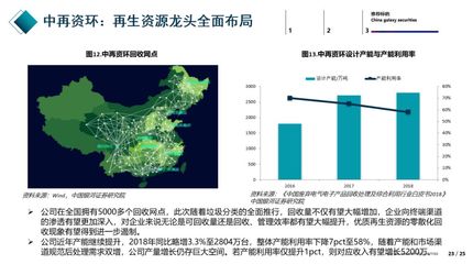 【银河环保】中期策略:垃圾分类政策落地,固废行业迎来新机遇