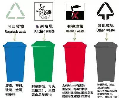 ORAN奥然再生资源装备 |智慧健康城市 ,我们先睹为快·分类健康~