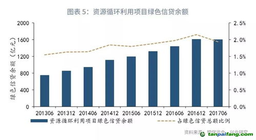 gpi指数跟踪 再生资源回收利用行业的绿色金融实践