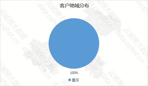 重庆 互联网 再生资源 废旧回收 行业优秀案例分析报告 第417期