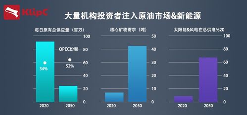 大宗商品交易商的新战场 从石油波动到能源转型的跃迁