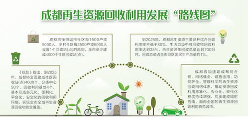 成都再生资源回收利用发展路线图 构建4000个社区回收站点