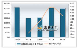 2019年中国再生资源行业回收量及回收价值情况分析