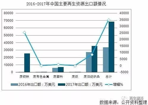 2018年中国再生资源行业发展困境分析