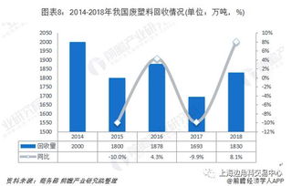 中国再生资源产业全景图谱