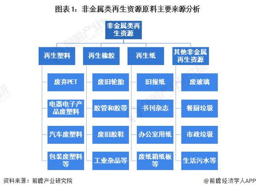2024年中国再生资源行业供给市场分析 非金属类再生资源市场差异化发展路径探析