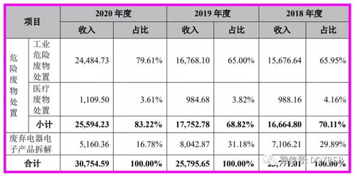 超越科技市值估值分析与再生资源概念的炒作潜力