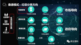 业界知名企业新型回收模式篇 探索再生资源新路径