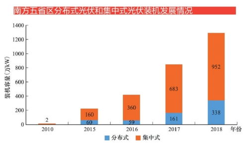 南方五省区可再生能源发电量占比世界领先