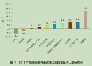 中国再生资源回收行业迈进新阶段——2019年度行业发展报告解读