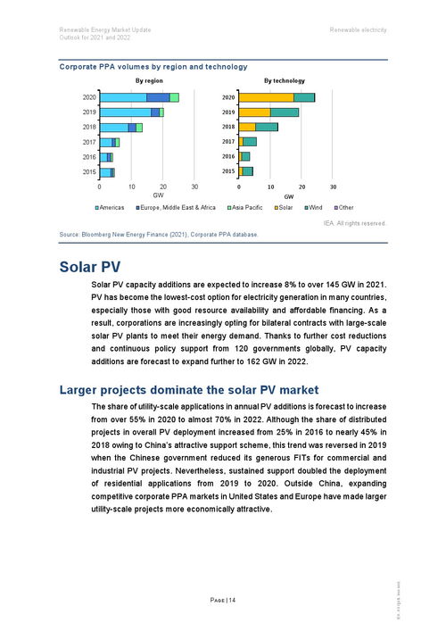 IEA 2021年可再生能源前景报告 全球再生资源发展新趋势